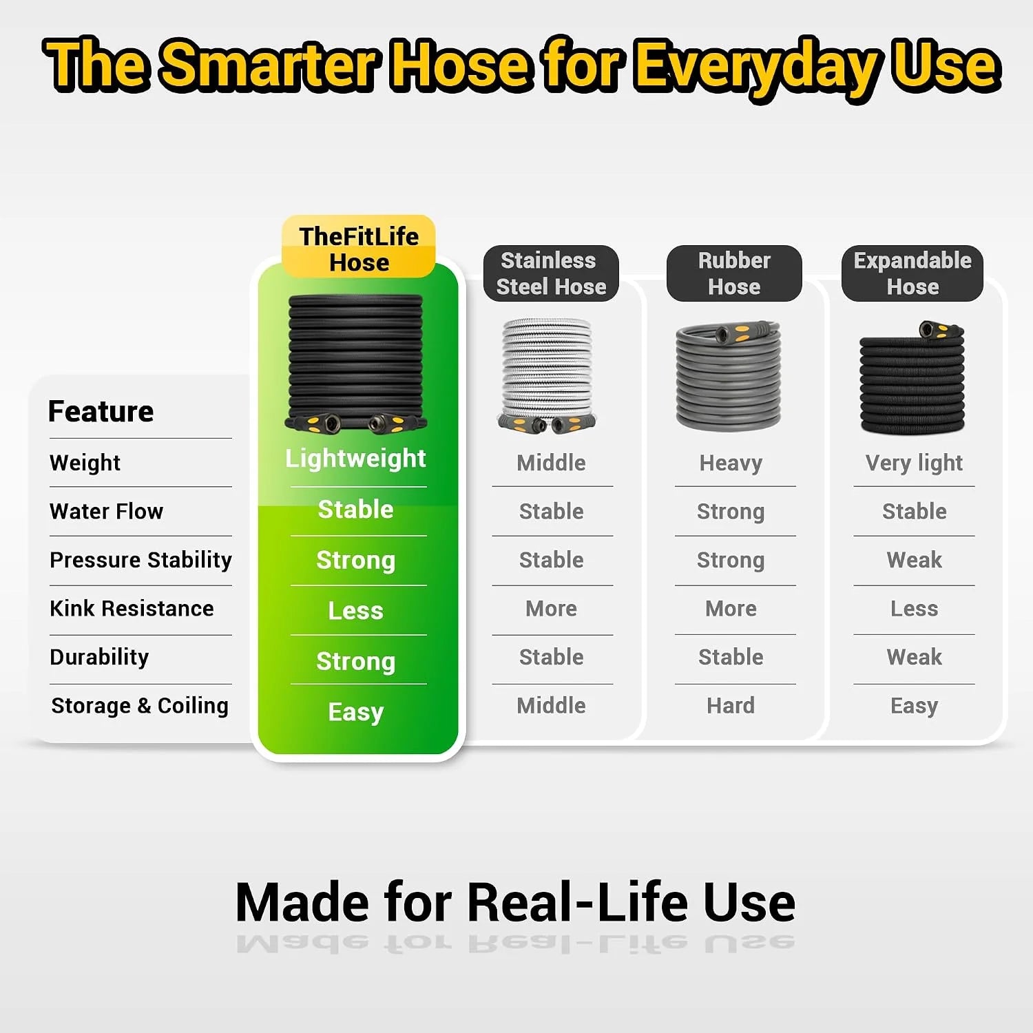 Special Garden Hose 100 ft, Heavy Duty 100ft Non-Expandable Long Water Hose, 1/2 id x 100 Feet - Image 7