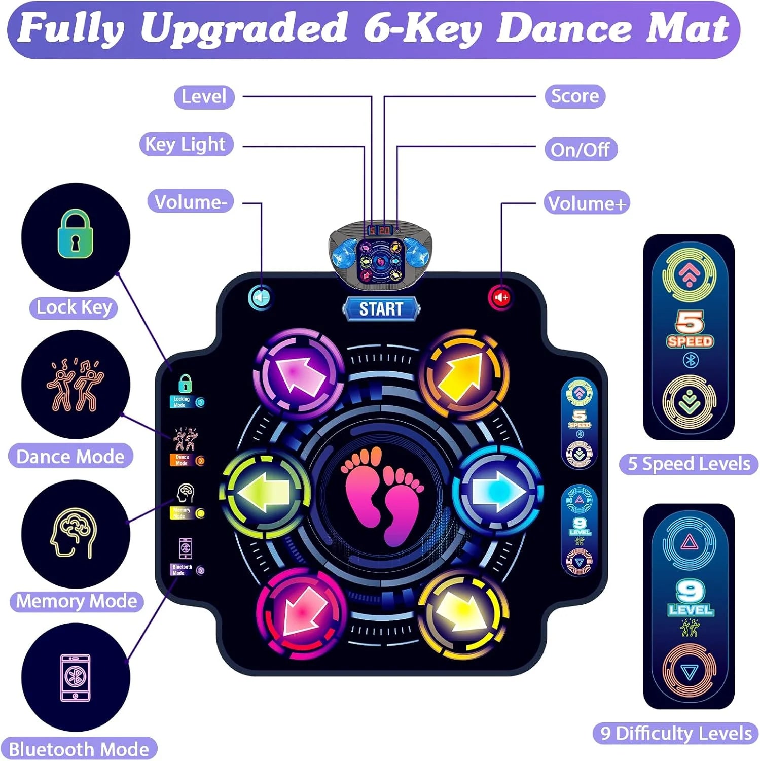 Special Dance Mat for Kids, Electronic Light-up Dance Pad with Bluetooth – For Home Projects - Image 2