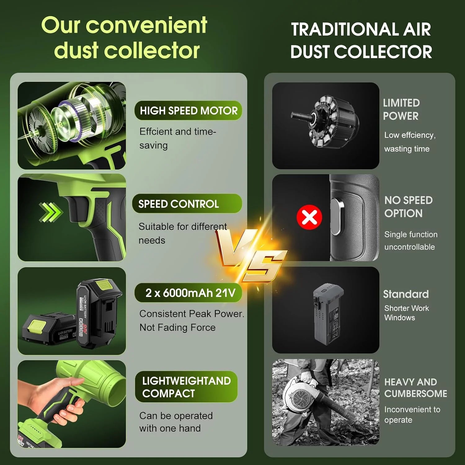 Special Blower 2×6.0Ah Battery & Charger, Electric Cordless Leaf Blower(Green) – For Yard Cleanup - Image 5
