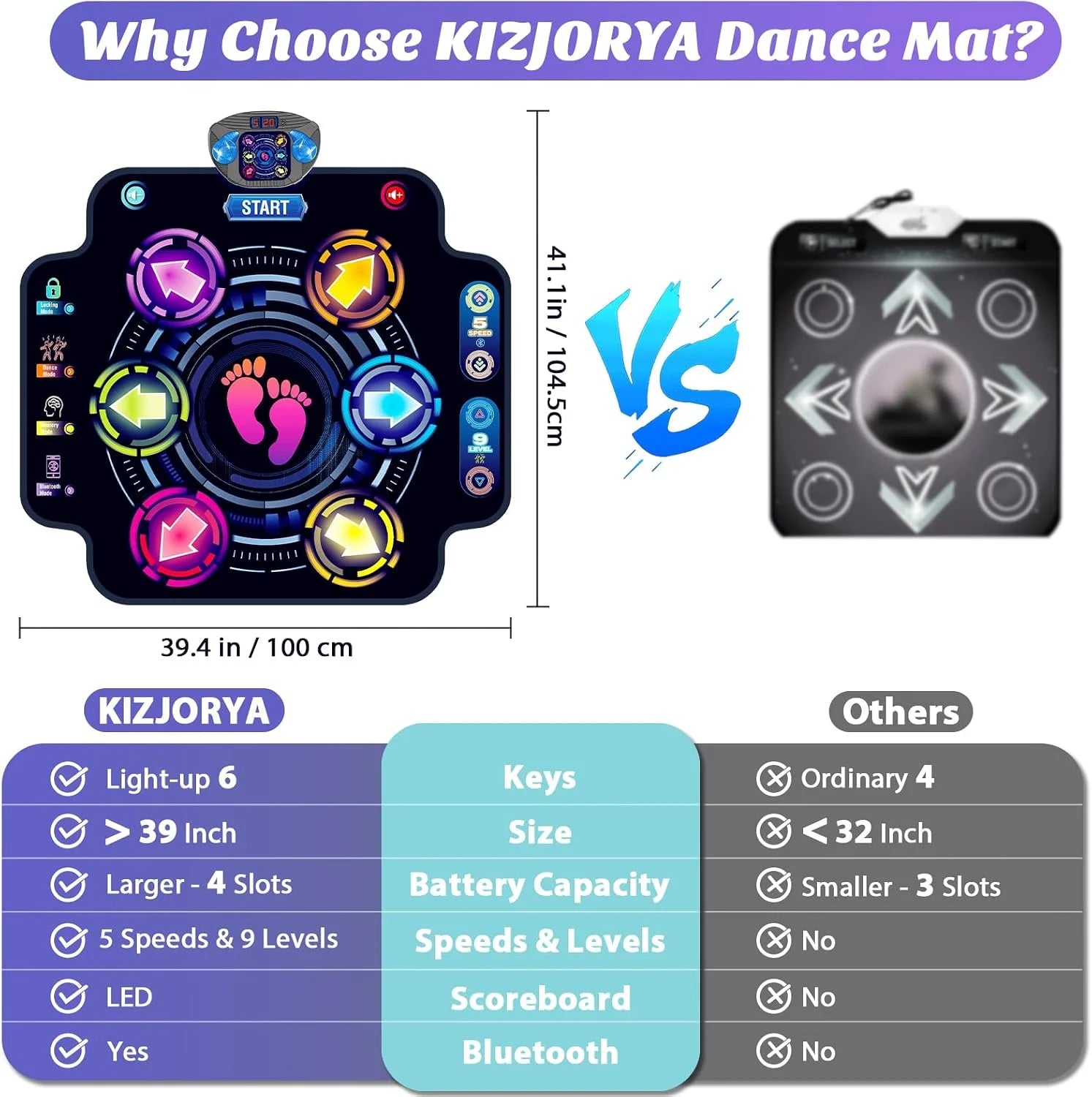 Special Dance Mat for Kids, Electronic Light-up Dance Pad with Bluetooth – For Home Projects - Image 3